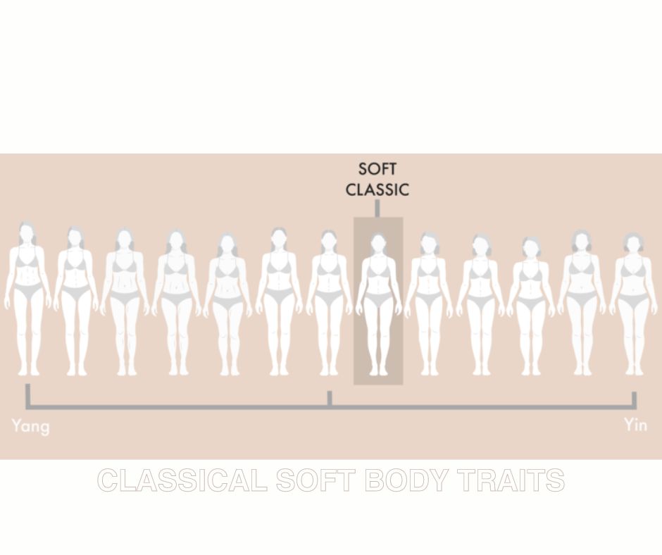 Classical Soft Body Traits